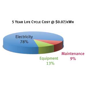 Environmental Efficiency